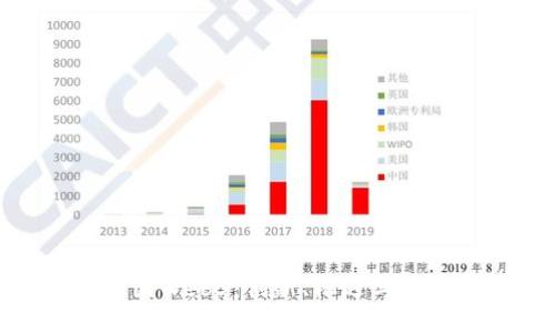 探索法国Web3：创新、机遇与未来趋势