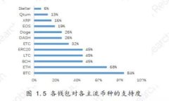 揭秘比太钱包：USDT安全存